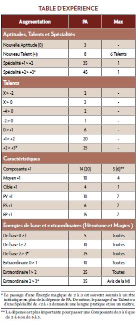 TABLE D'EXPERIENCE.JPG